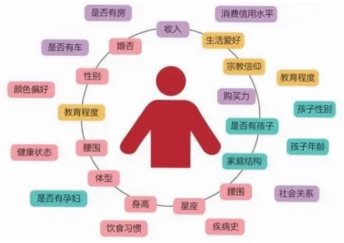 零协会用户行为预测关键指标详解