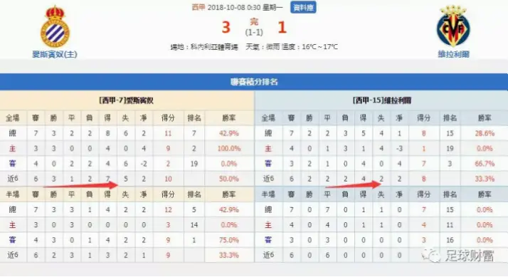 足球盘口水位变化如何影响投注结果？