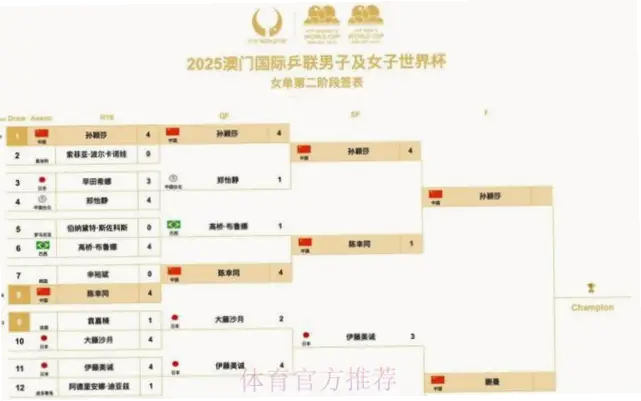 世界杯小组赛赛程表最新查询指南